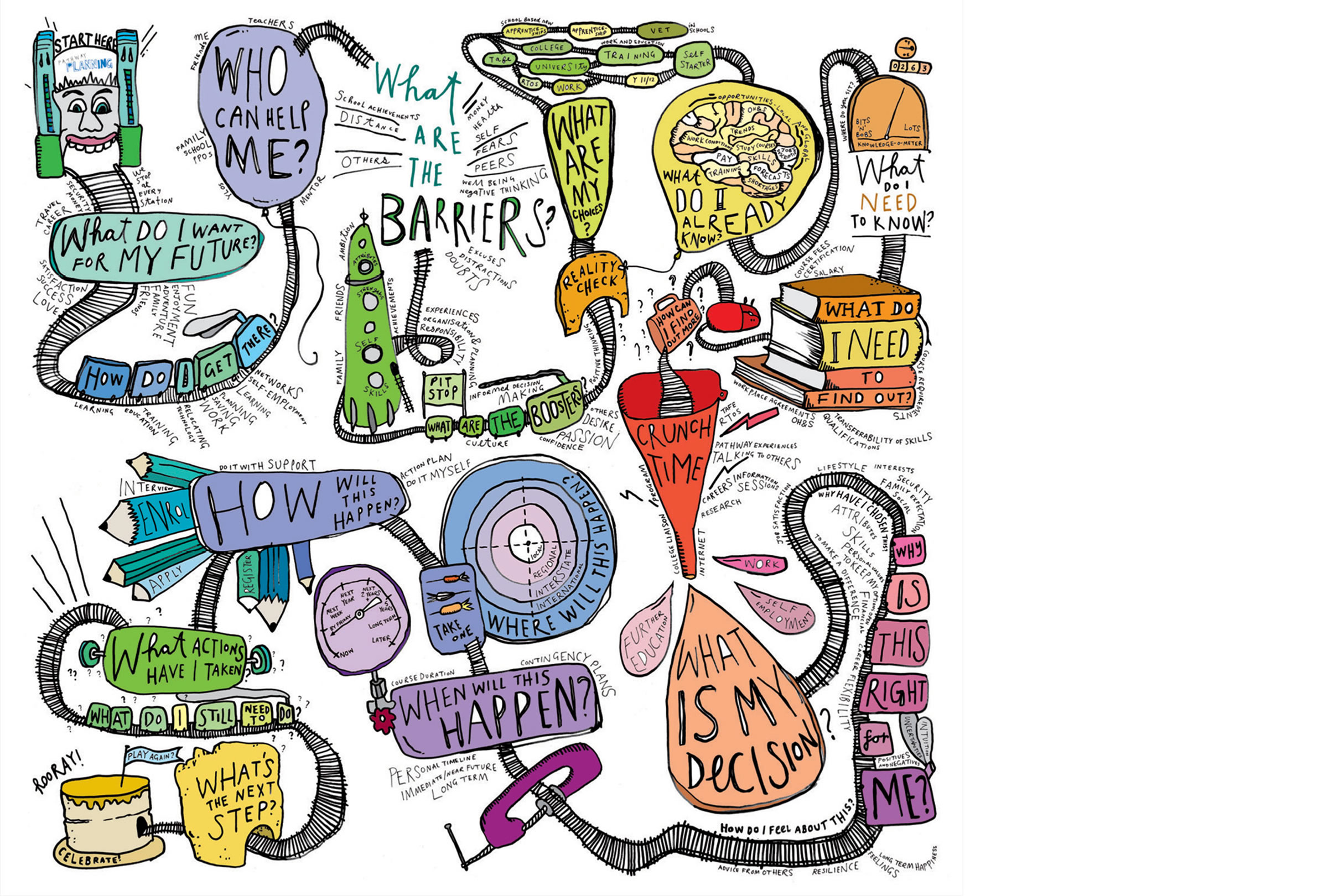 Pathway Planning poster