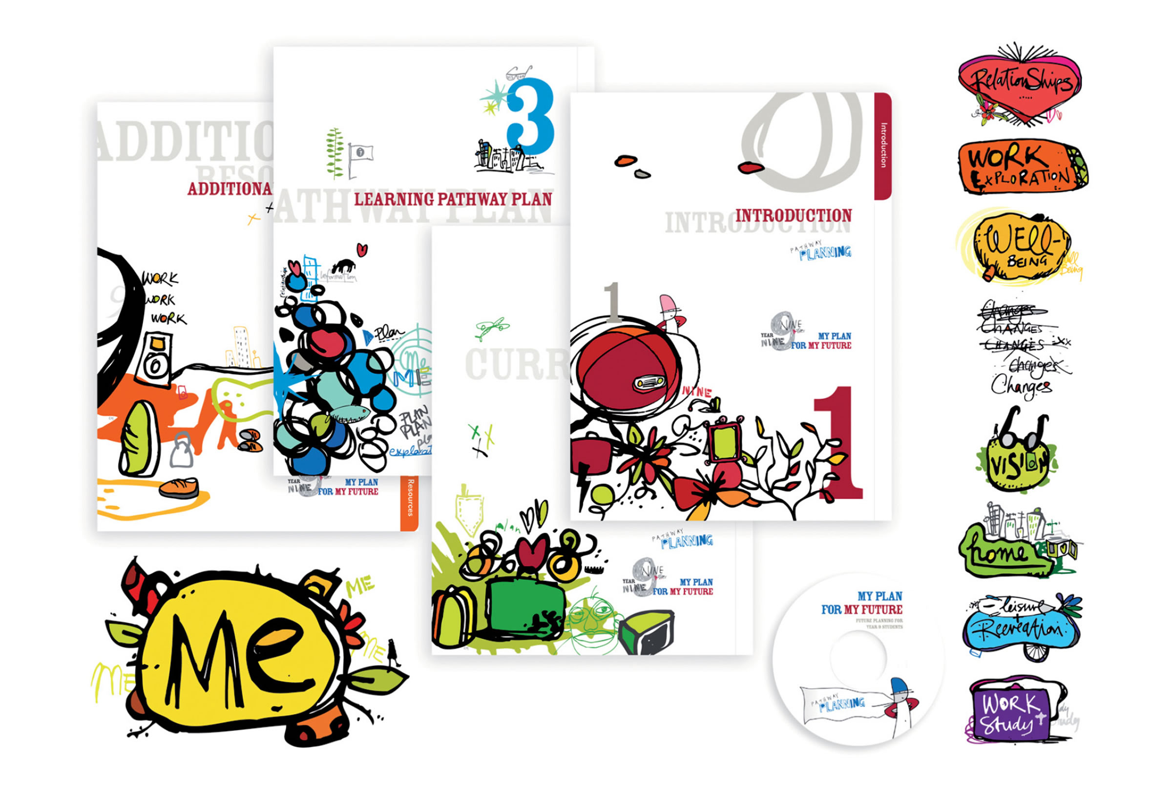 Pathway Planning set