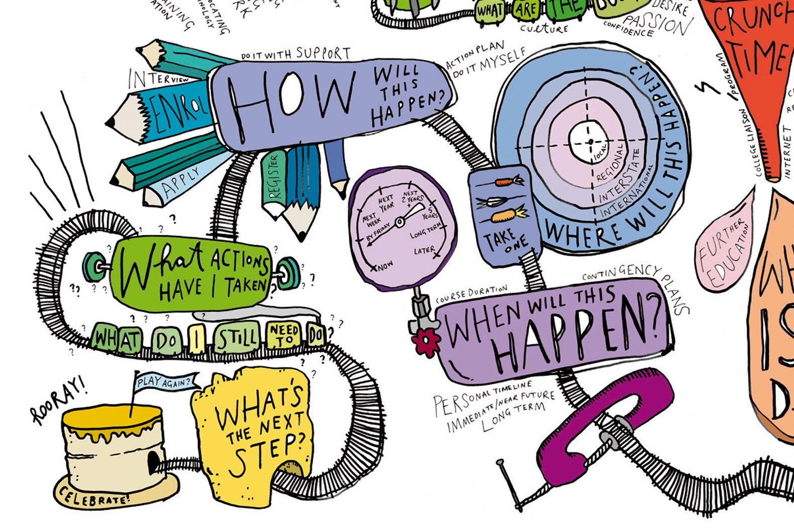 Pathway Planning detail